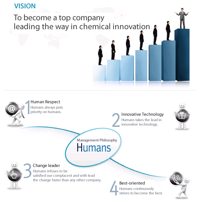 Management Philosophy and Vision